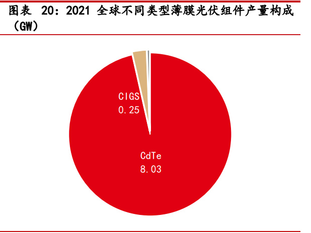 二维氧化钼在提高光伏器件效率中的最新研究进展是什么