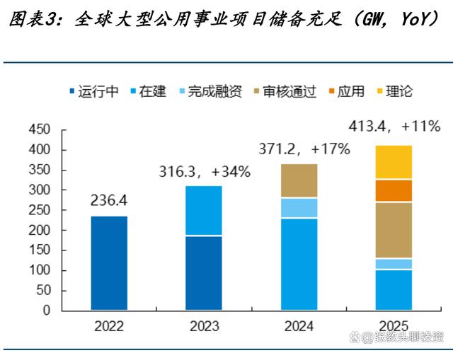 光伏材料投资的成本管理策略有哪些