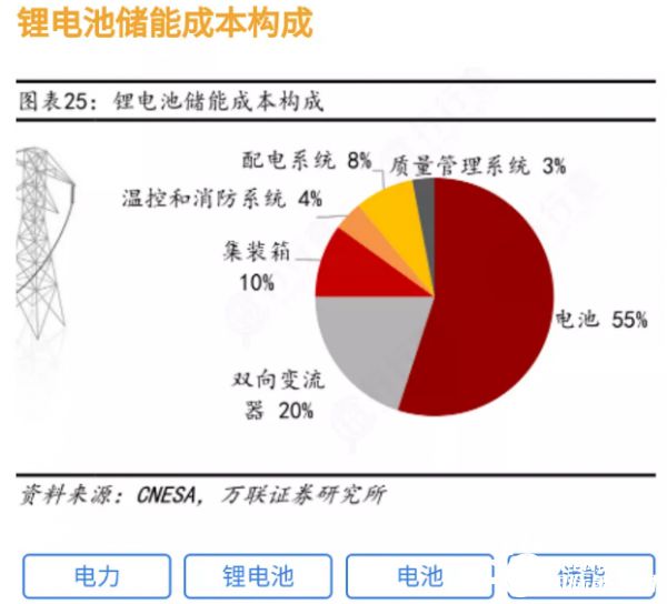 光伏材料投资的成本管理策略有哪些