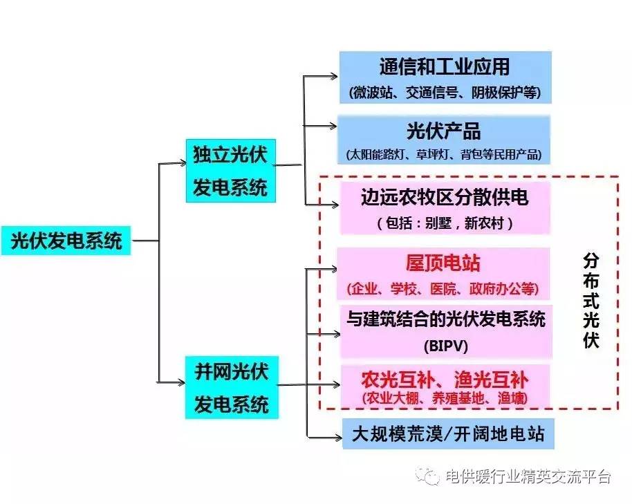 怎样利用光伏技术改善城市公共设施的能源利用