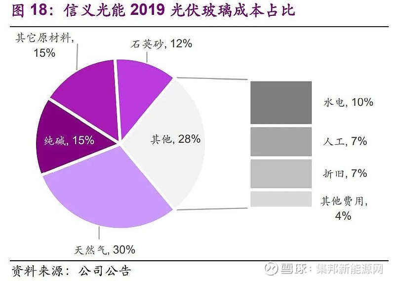 光伏材料的工厂生产效率如何影响总体成本