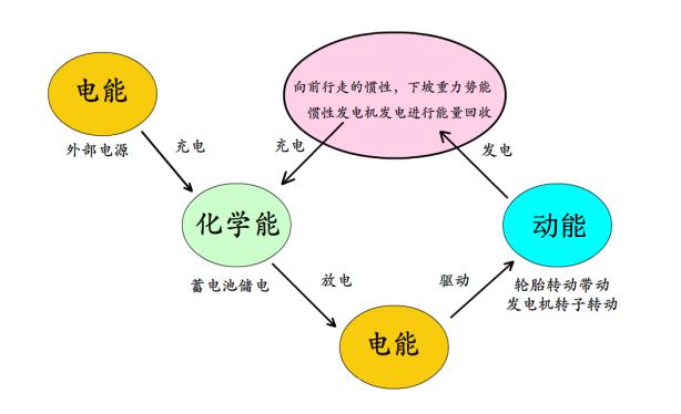 光伏材料的未来发展对能源独立性的影响是什么