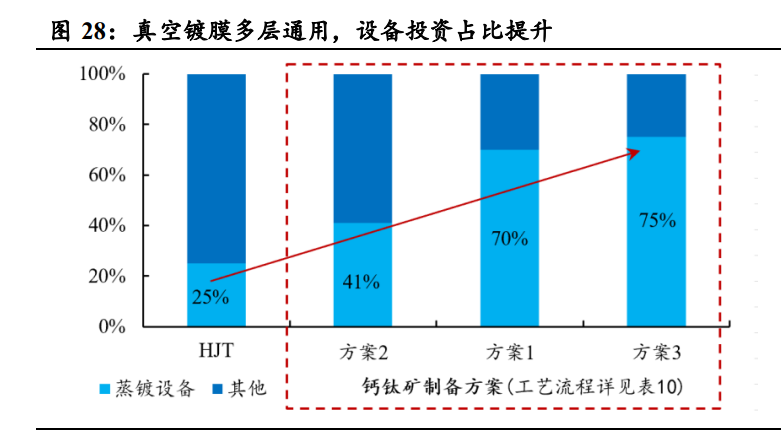 钙钛矿光伏技术的未来发展趋势是什么