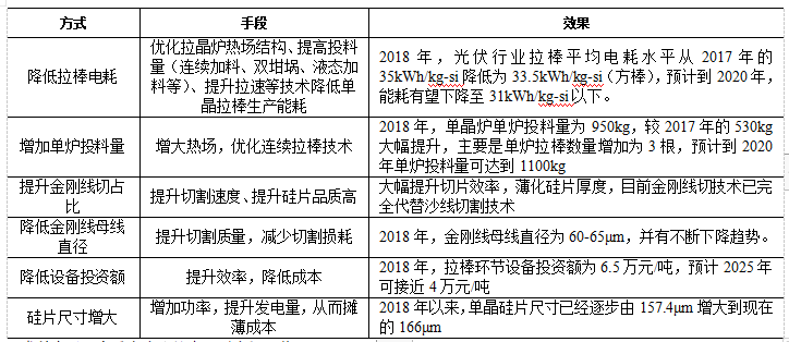 光伏材料技术如何提高能源效率