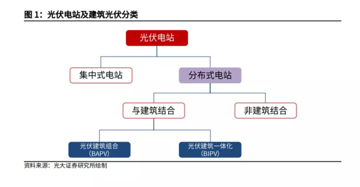 光伏材料技术如何应对能源系统中的技术演进和更新需求