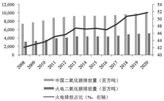 光伏材料生产过程中的社会影响如何考量