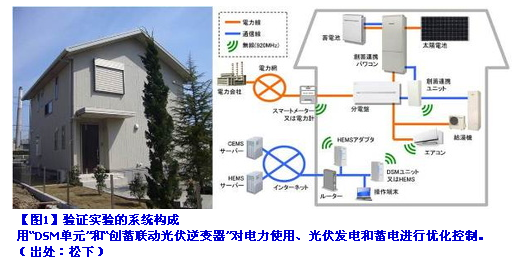 光伏能源如何实现城市的自给自足