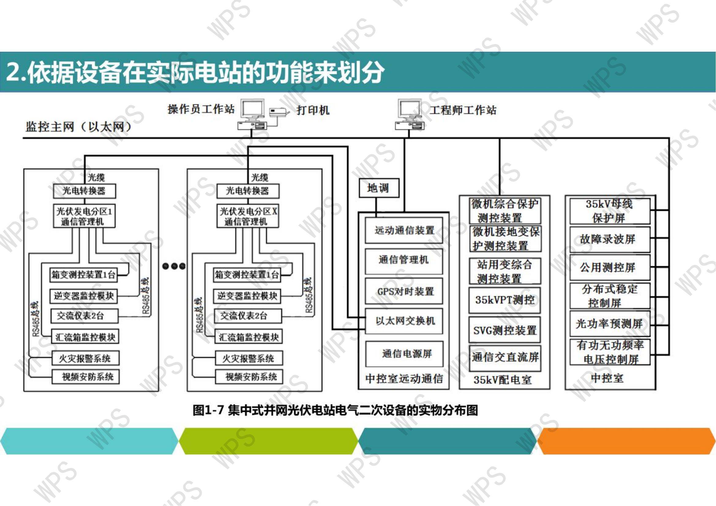 光伏材料的智能化应用趋势是什么