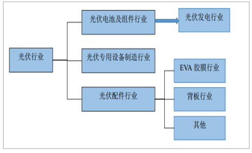 光伏电池如何影响能源存储行业