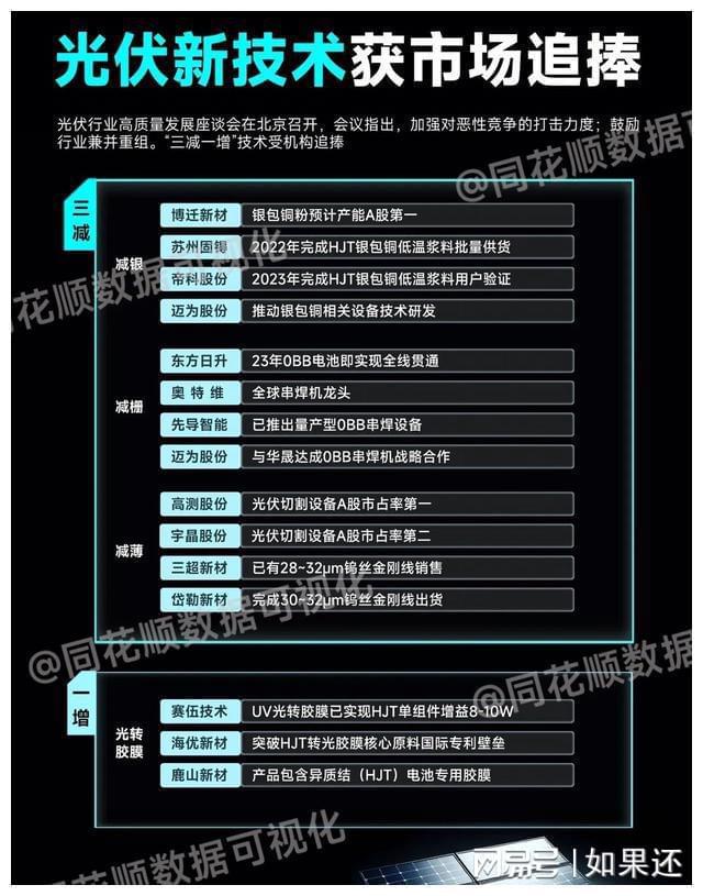 如何优化光伏电磁屏蔽技术以适应不同气候条件