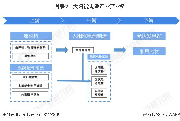 光伏材料中量子点的应用是否受到技术尺度限制