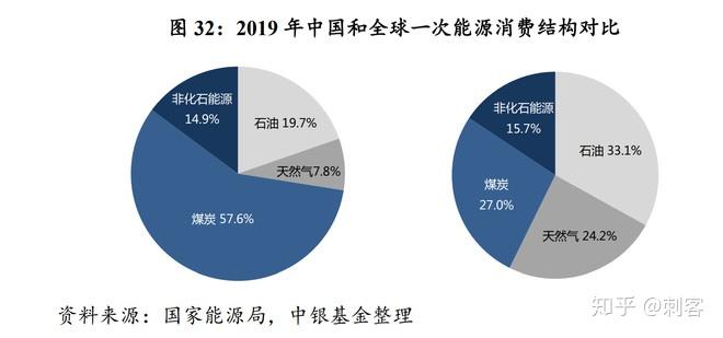 光伏材料技术对未来能源供应的影响是什么