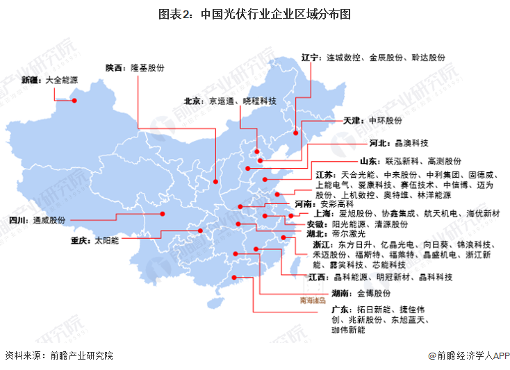 未来光伏材料市场的地区分布趋势如何