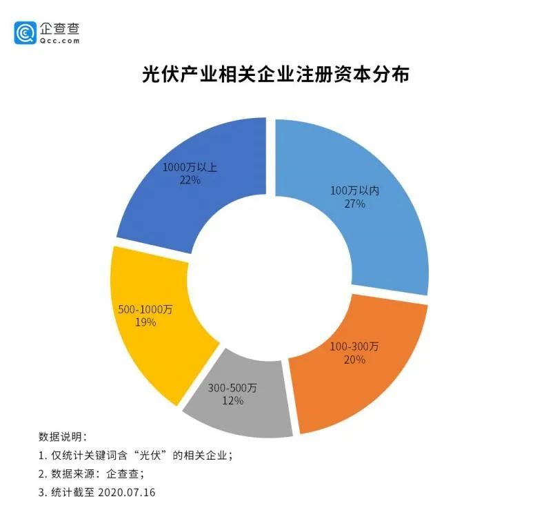 能源存储在提升光伏系统经济性中的角色是什么