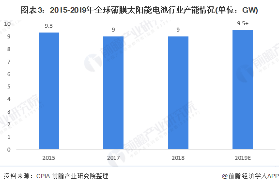 光伏超薄膜技术在降低能源消耗中的角色是什么