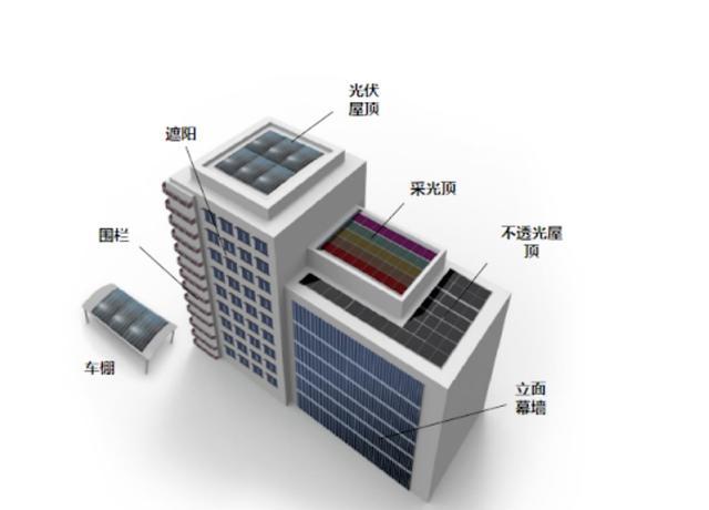 智能家居如何利用光伏技术实现能源的自给自足