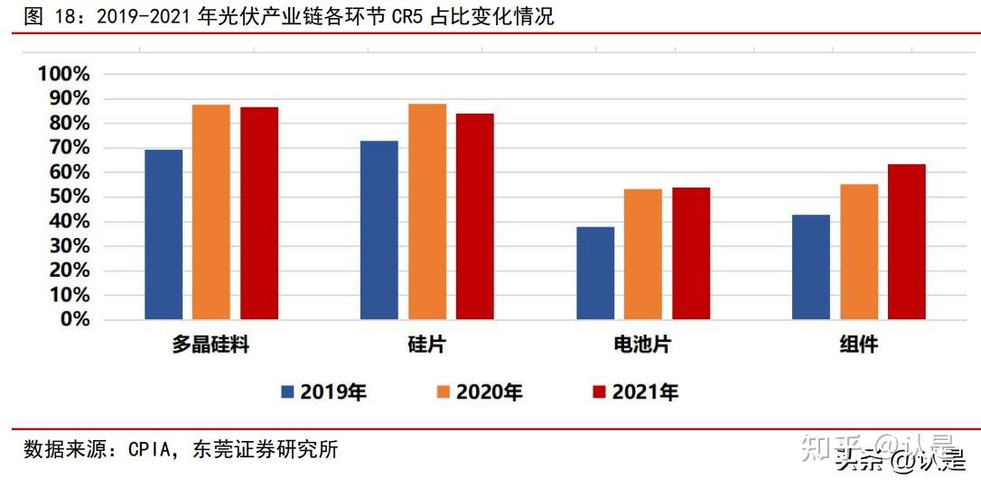 如何评估光伏材料在偏远地区的投资回报率