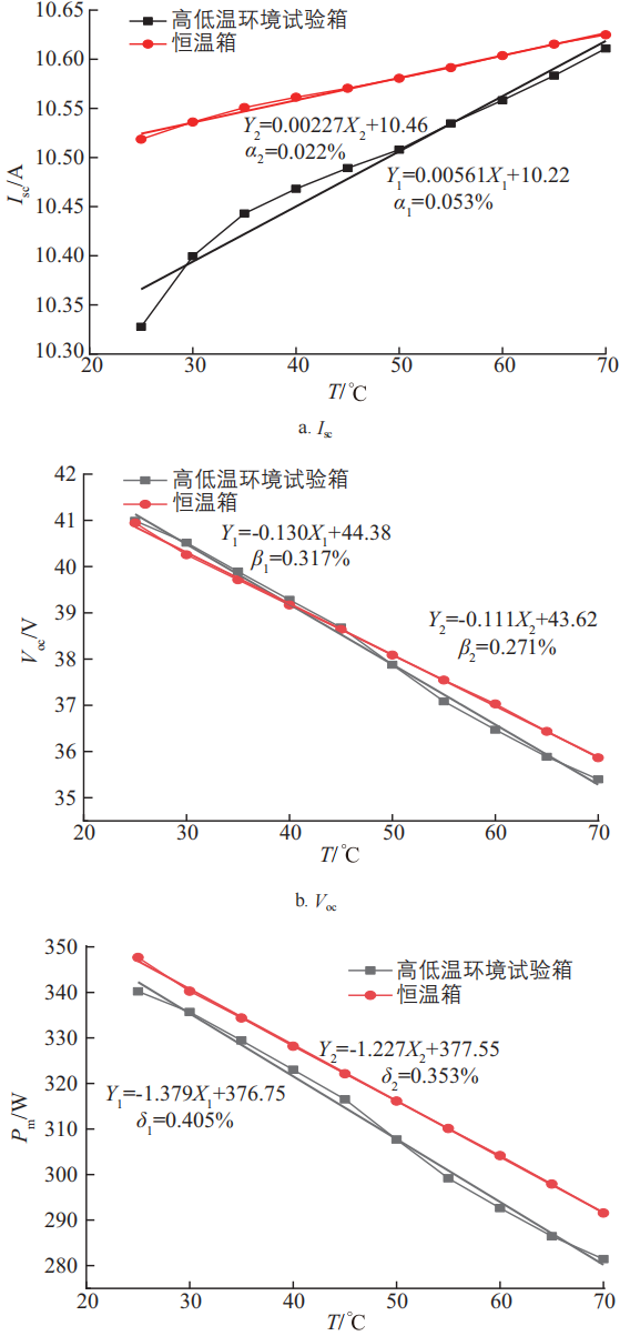 光伏材料的光电转换效率如何衡量