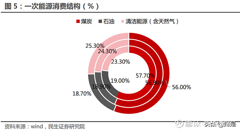 光伏材料补贴政策对产业链的影响如何