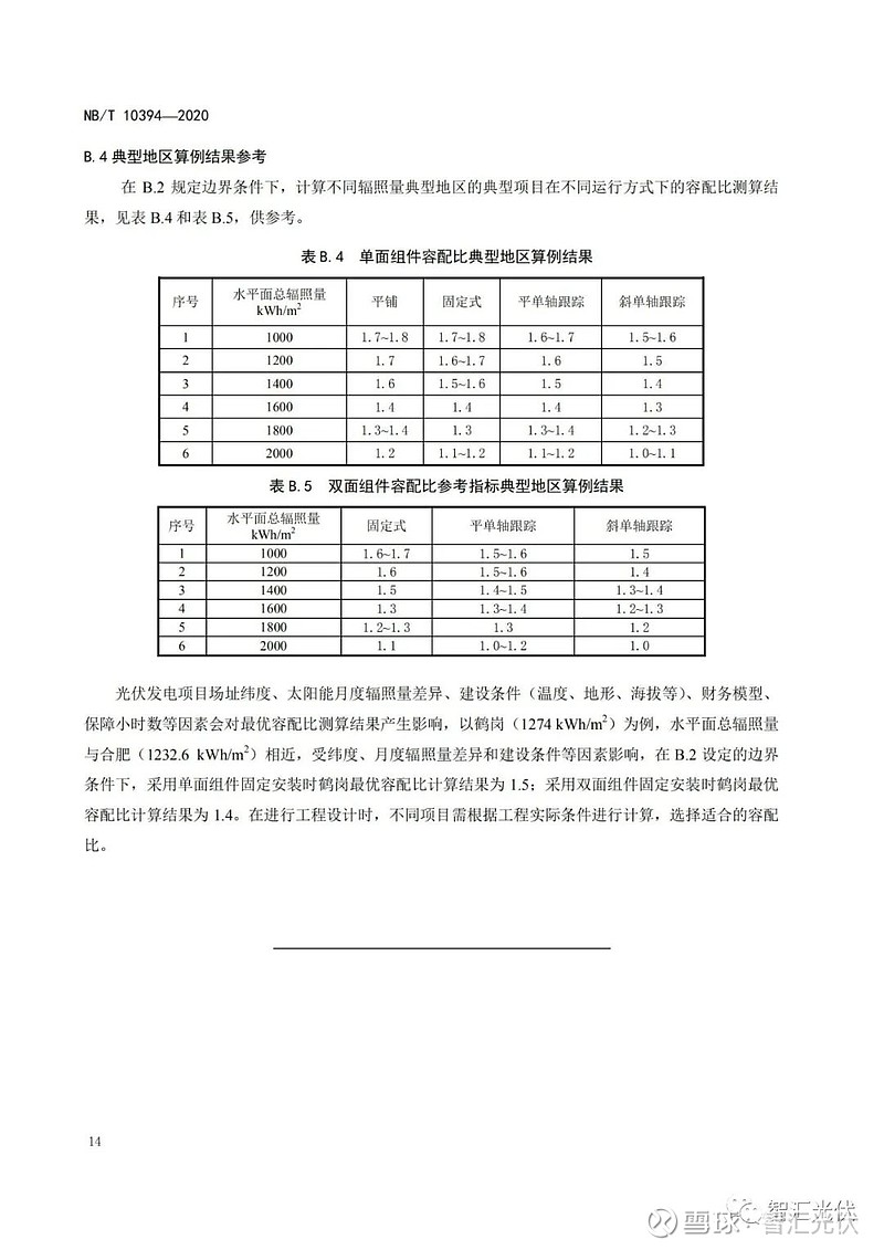 如何评估一个光伏材料的效能和稳定性