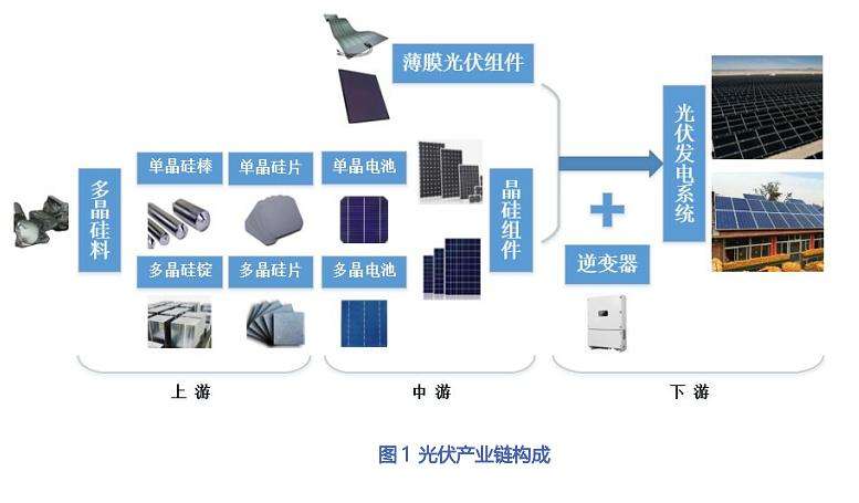 如何在光伏材料中实现更高的电能转换