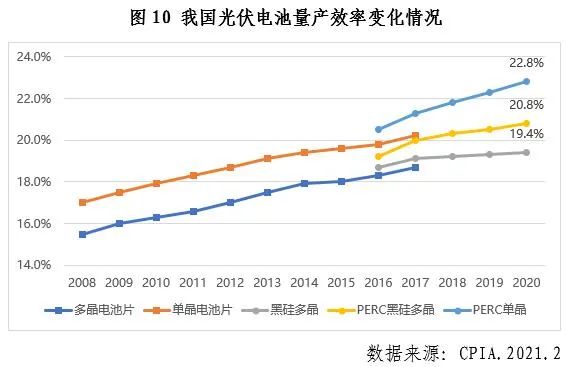 光伏材料的选择对能源转换效率有何影响