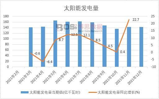 未来光伏材料市场的投资潜力如何