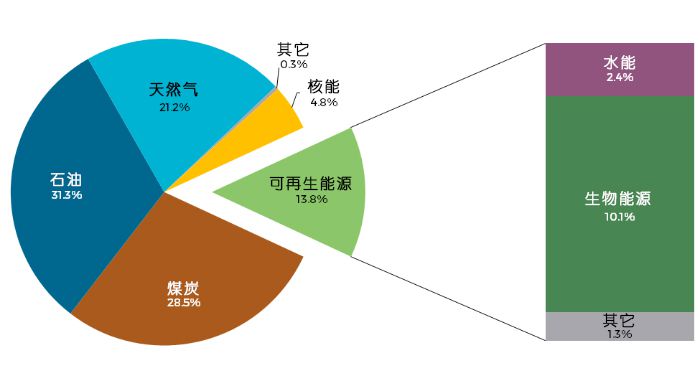 光伏材料技术对能源市场的影响是什么