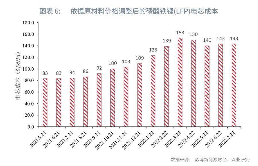 光伏材料技术对能源市场的影响是什么