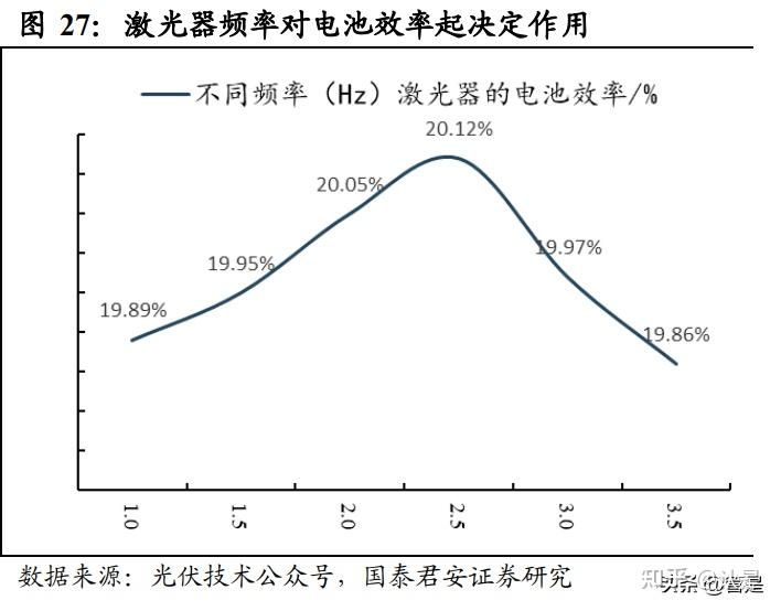 激光加工能否提高光伏材料的生产效率