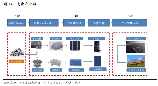 光伏材料的生产过程如何影响最终的能效表现