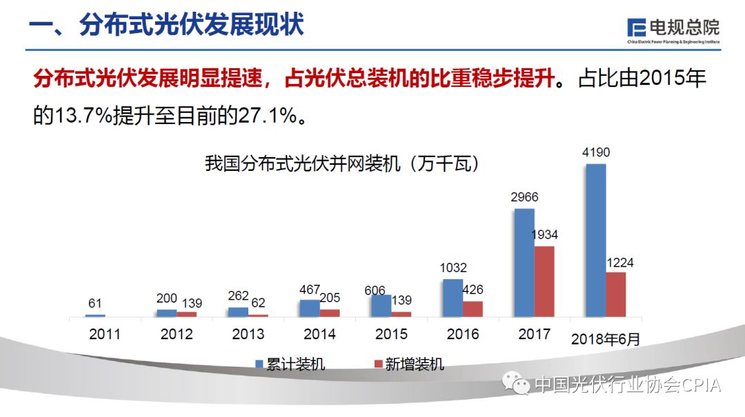 光伏材料如何解决偏远地区的能源供应断裂问题