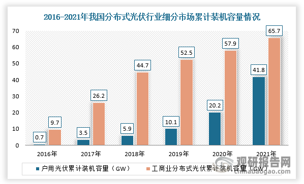 光伏材料投资的市场前景如何