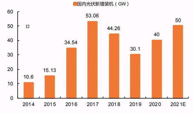 如何评估光伏技术在极地地区应用的经济可行性