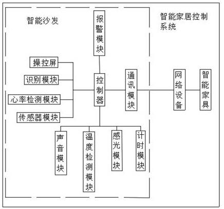 智能家居如何利用光伏技术实现自动化控制