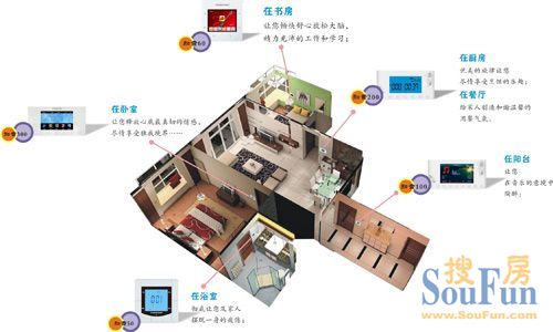 智能家居如何利用光伏技术实现自动化控制