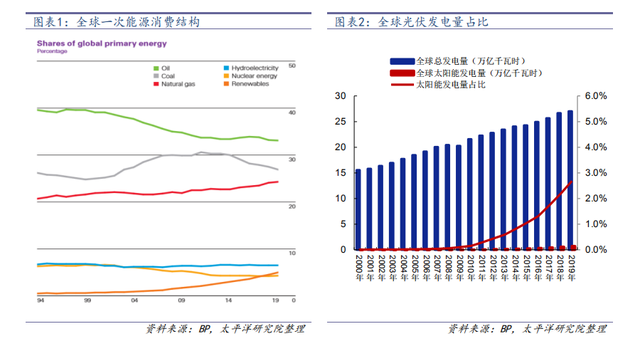 光伏系统如何优化建筑的能源消耗