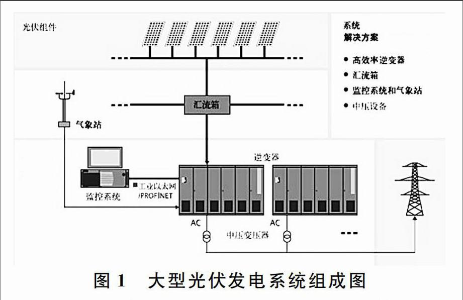 光伏材料智能设计如何优化能源储存效率