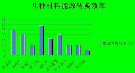 光伏材料智能设计如何优化能源储存效率