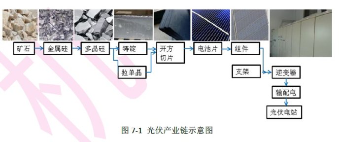 光伏材料的生产过程中的环境友好技术有哪些