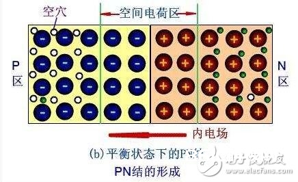 光伏材料的电子结构对转换效率有何影响