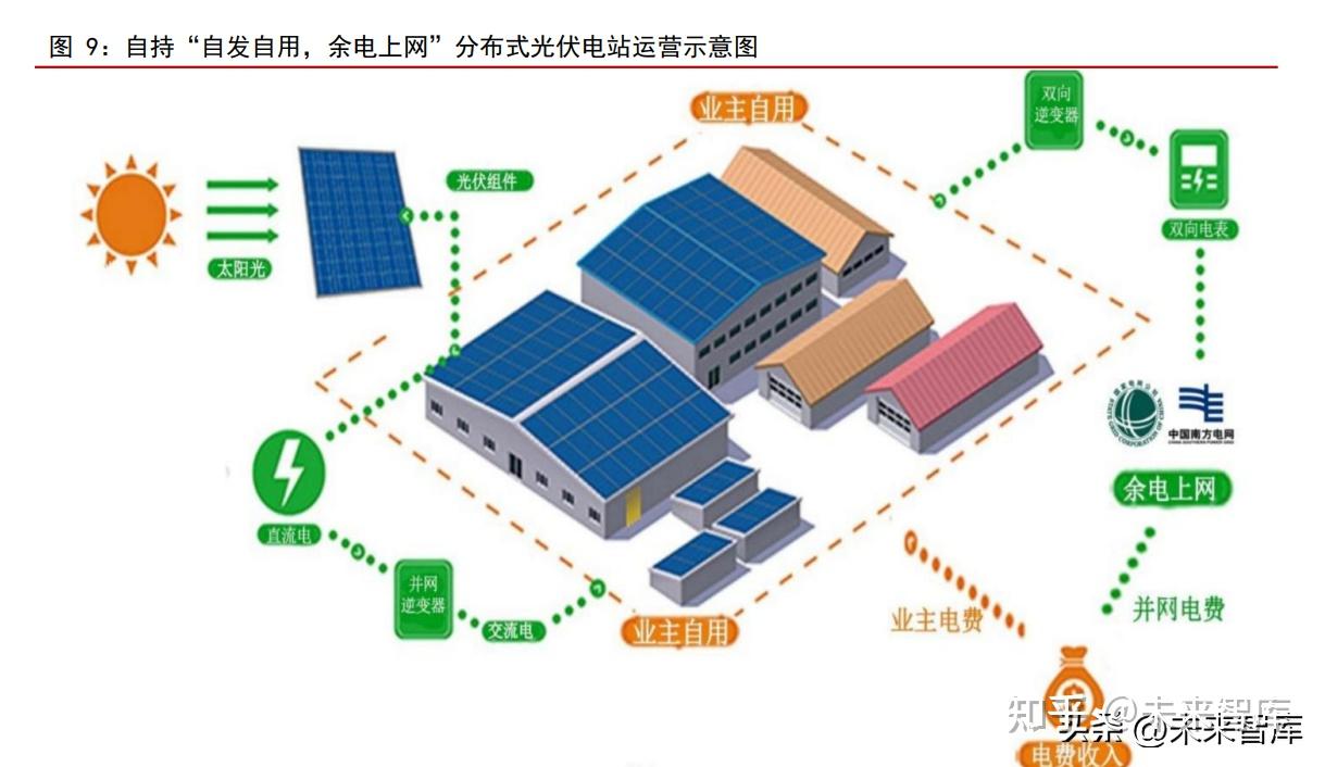 可持续城市如何利用光伏技术