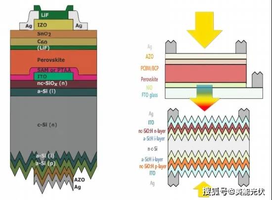 热电材料如何提高太阳能电池的转换效率