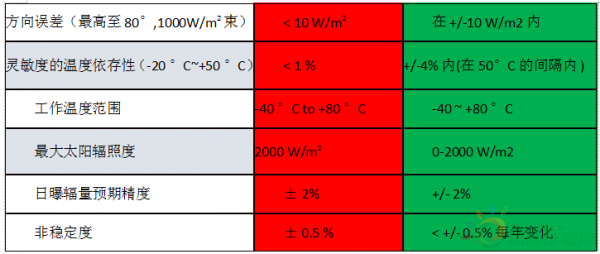 光伏材料的稳定性如何评估