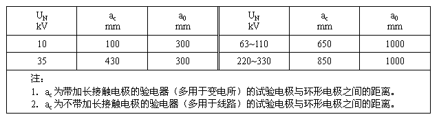 接触电极的设计如何平衡成本与性能