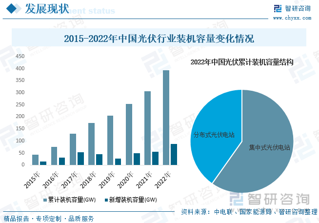 光伏材料中增强型材料的未来发展趋势