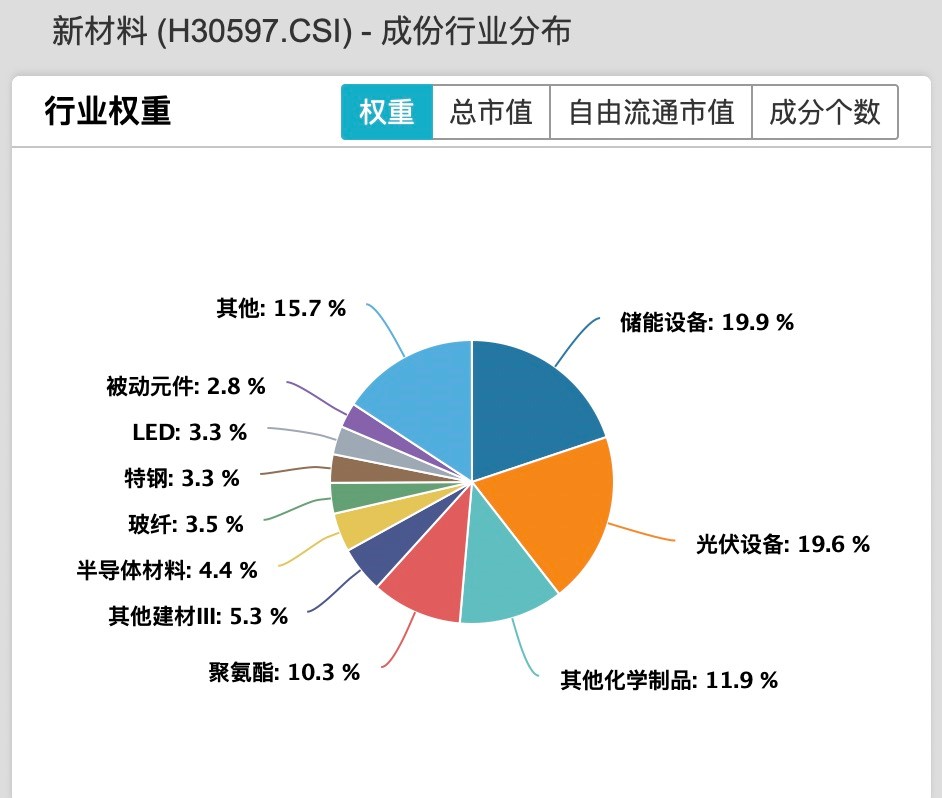 如何评估光伏材料中新型导电材料的电导率