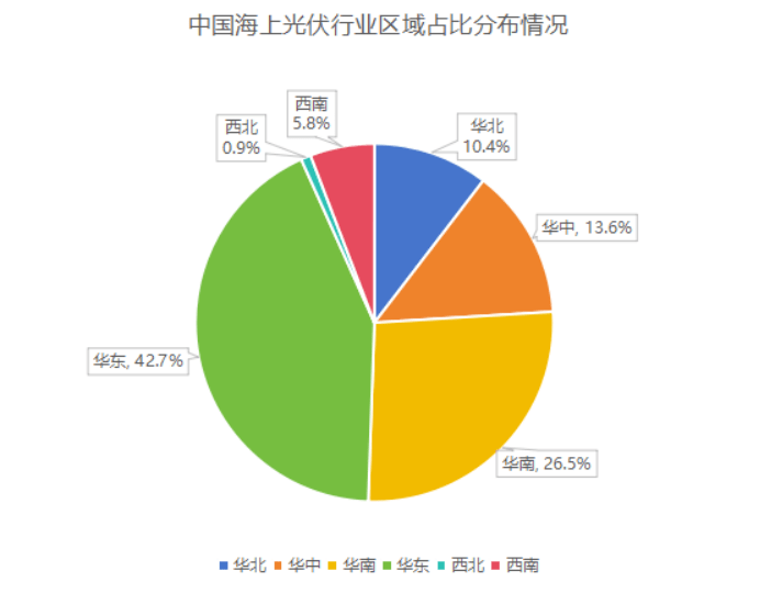 光伏材料商业化所需的资金投入有多大