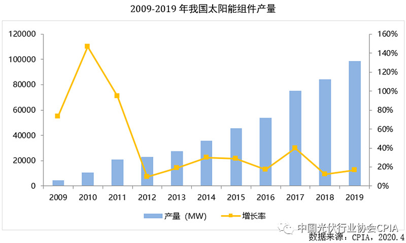 光伏材料商业化所需的资金投入有多大