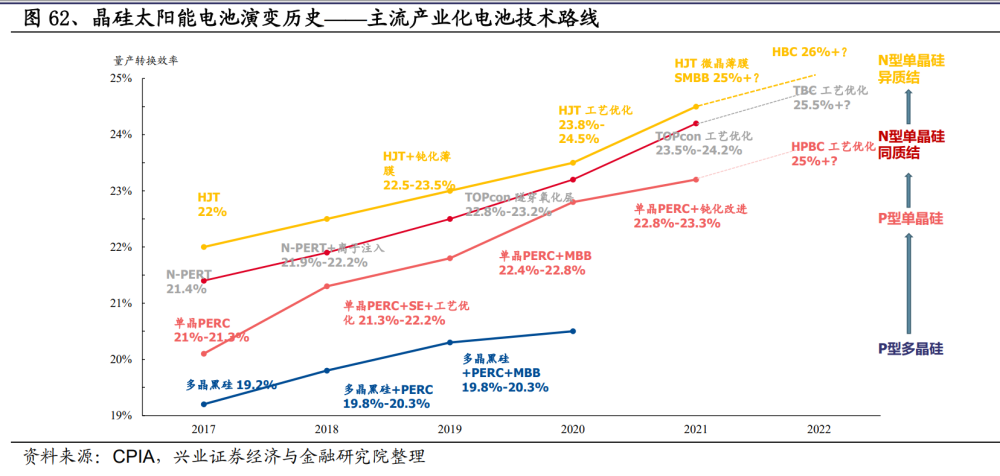 光伏材料在不同天气条件下的能源转换效率有何变化